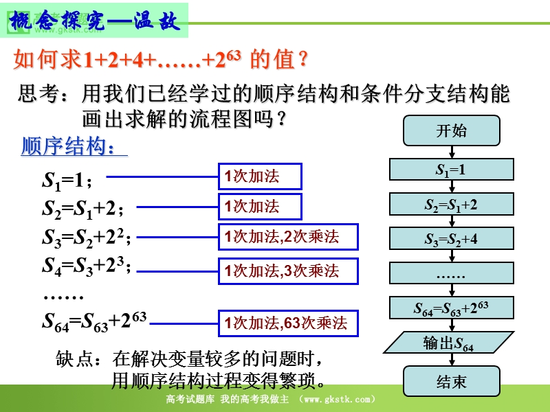 数学：1.1.3《中国古代数学中的算法案例》课件（新人教b版）.ppt_第3页