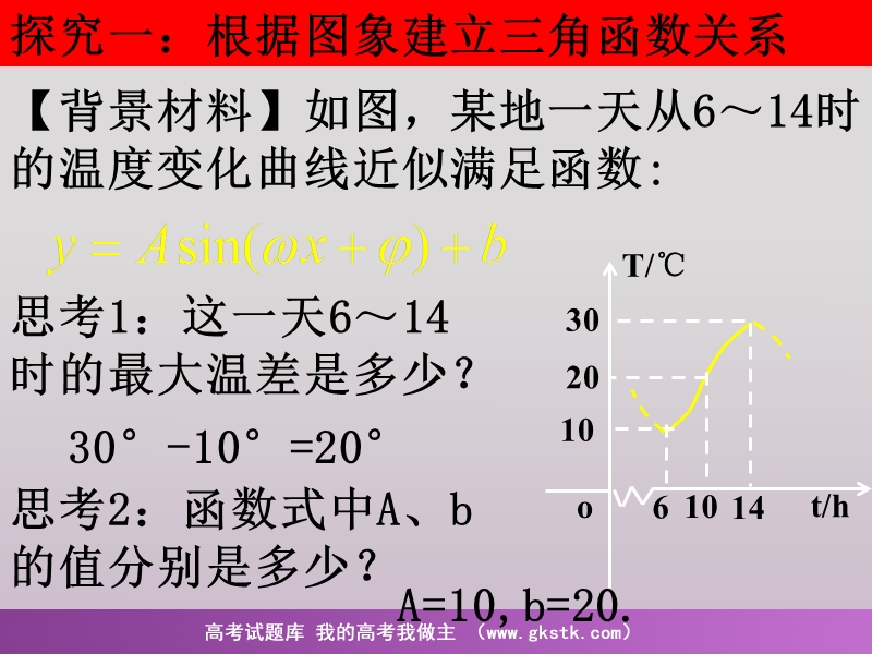 《三角函数模型的简单应用》课件10（新人教a版必修4）.ppt_第3页