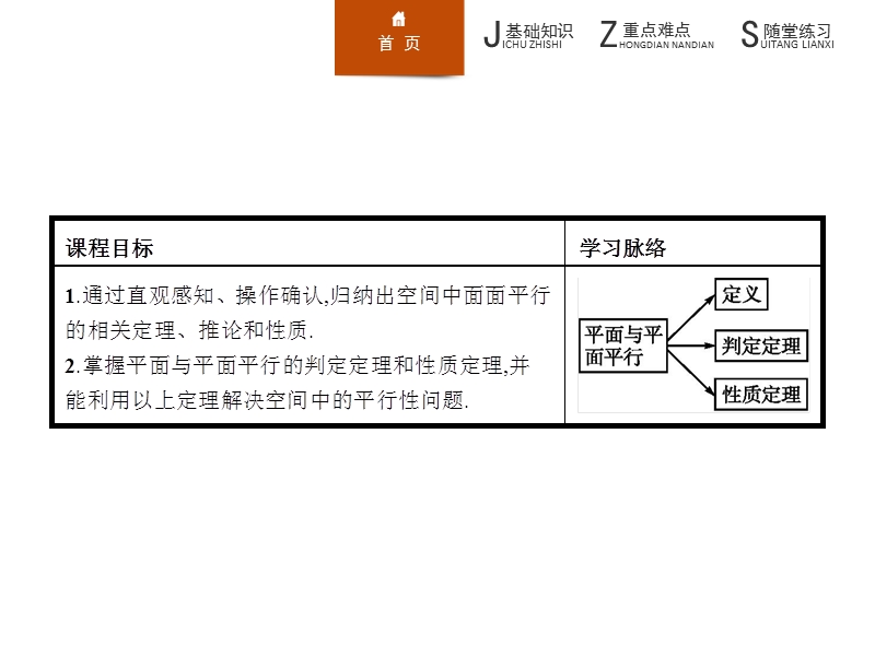 【学考优化指导】高一数学（人教b版）必修2课件：1.2.2.2平面与平面平行.ppt_第2页