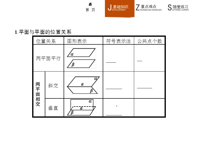 【学考优化指导】高一数学（人教b版）必修2课件：1.2.2.2平面与平面平行.ppt_第3页