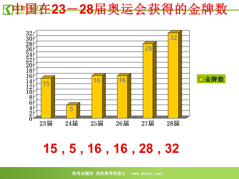 《函数模型的应用实例》课件23（17张ppt）（新人教a版必修1）.ppt_第2页