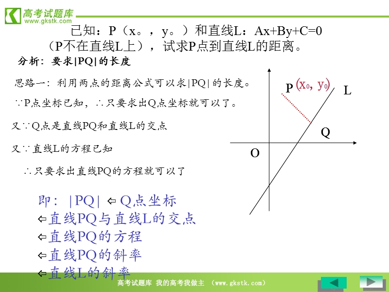 《点到直线的距离》课件1（新人教b版必修2）.ppt_第3页