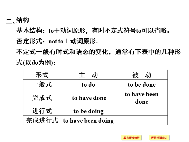 重庆专用高中英语配套课件：选修7 unit 1 period 3（人教版）.ppt_第2页