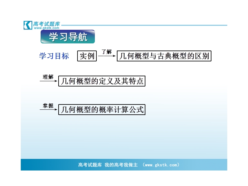 数学：第3章3.3几何概型课件（苏教版必修3）.ppt_第2页