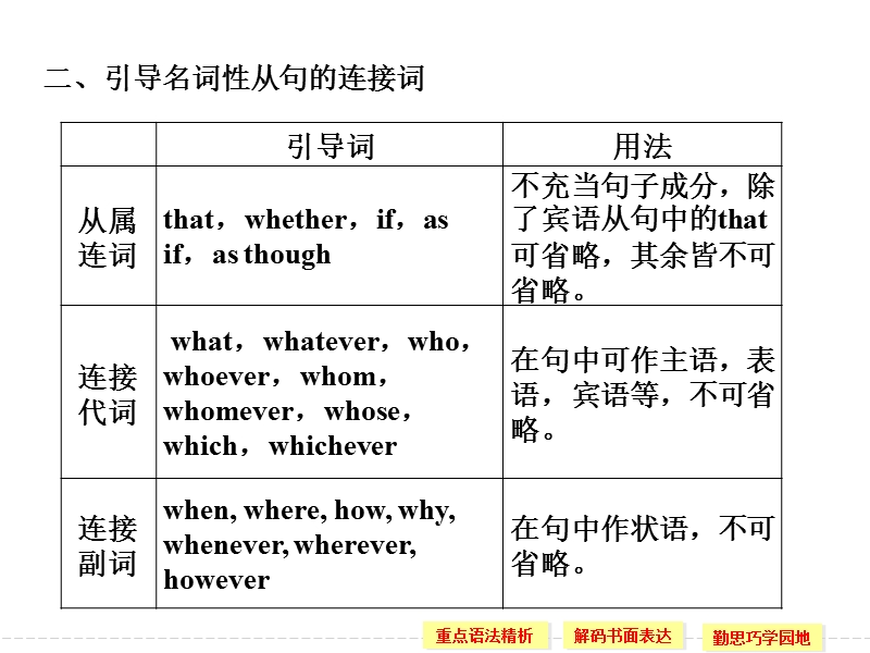 重庆专用高中英语配套课件：选修8 unit 1 period 3（人教版）.ppt_第2页