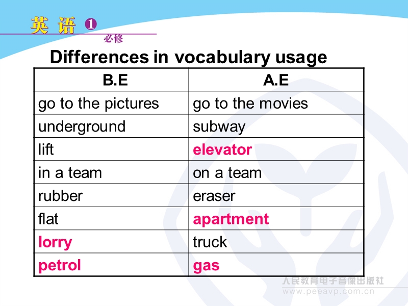 新课标人教版英语必修1 unit 2 english around the world vocabulary learning.ppt_第3页