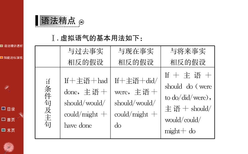 【教案】2016高中人教版英语选修10课件：unit 4 learning about language.ppt_第3页