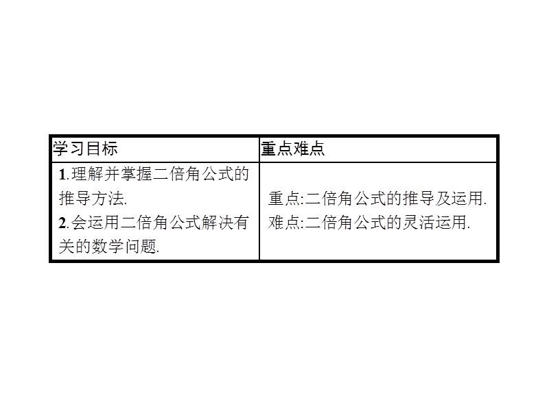 【金牌学案】高中数学苏教版必修四课件：3.2 二倍角的三角函数 .ppt_第2页