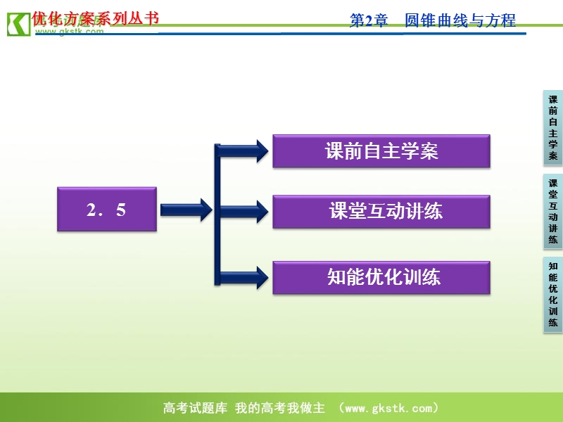 【苏教版】数学《优化方案》选修1-1课件：第2章2.5.ppt_第3页