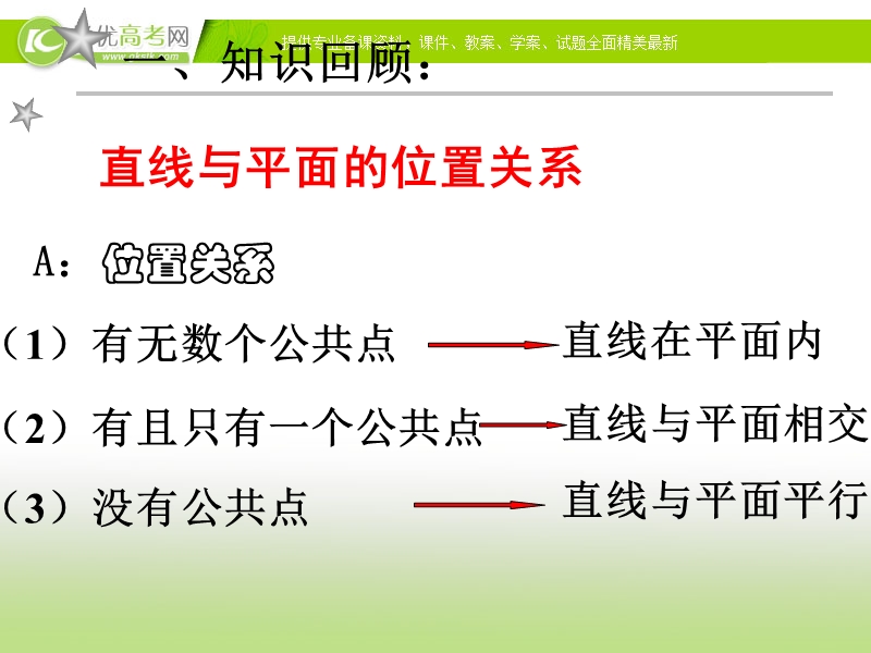 高中数学人教a版必修二同步课件 第二章：2.2.1 直线与平面平行的判定.ppt_第2页