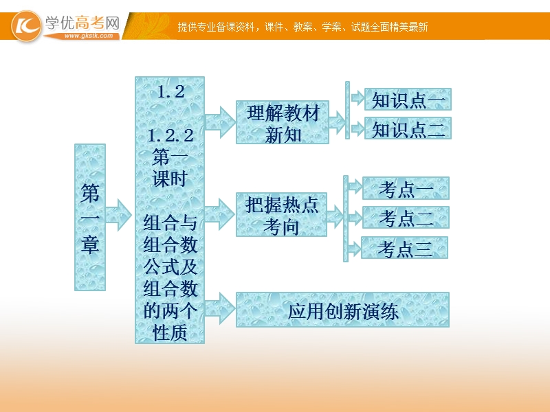 三维设计高二数学人教b版选修2-3课件：1.2.2 第一课时 组合与组合数公式及组合数的两个性质 课件.ppt_第1页