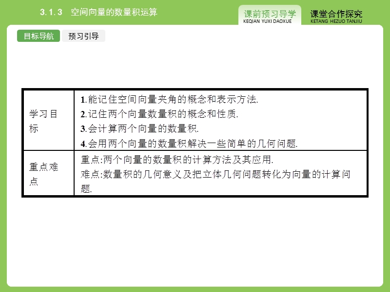 【志鸿优化设计】2015春季高中数学人教选修2-1精品课件：3.1《空间向量及其运算》3.ppt_第2页