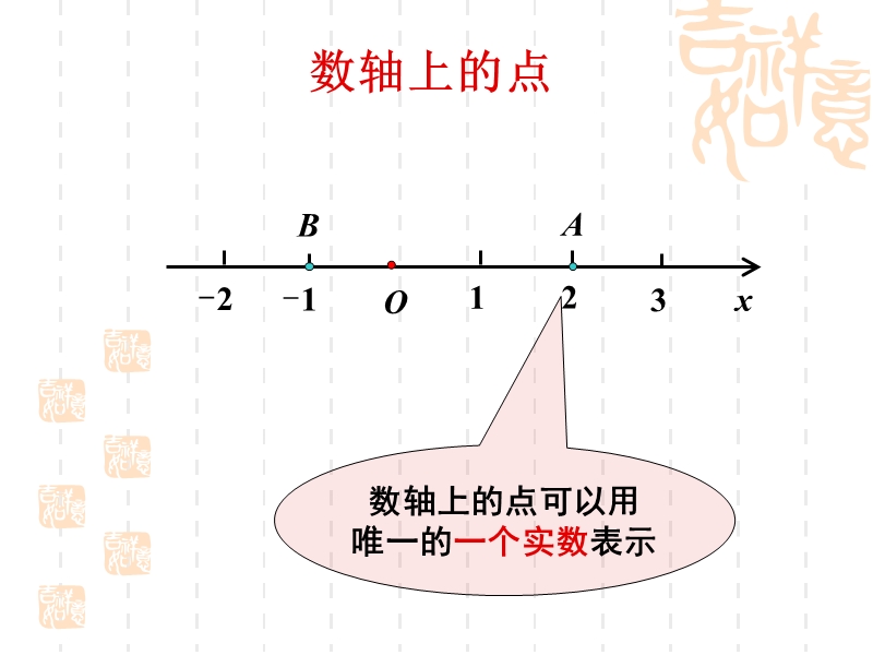 【数学】2-3《空间直角坐标系》课件（苏教版必修2）.ppt_第2页