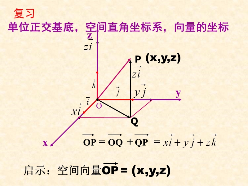 【教师参考】新课标人教a版选修2-1同课异构课件：3.1.5 空间向量运算的坐标表示2.ppt_第2页