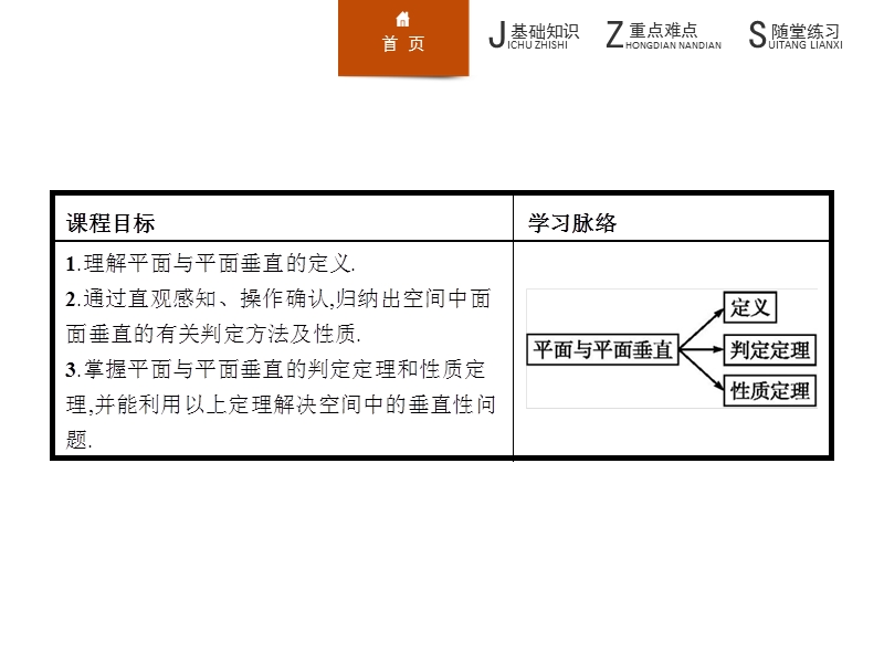 【学考优化指导】高一数学（人教b版）必修2课件：1.2.3.2平面与平面垂直.ppt_第2页