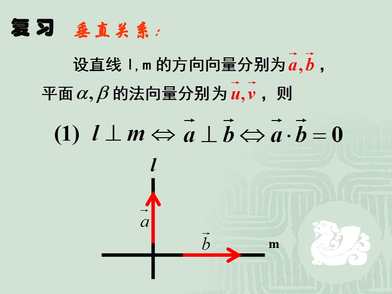 【教师参考】新课标人教a版选修2-1同课异构课件：3.2.3 立体几何中的向量方法1.ppt_第2页