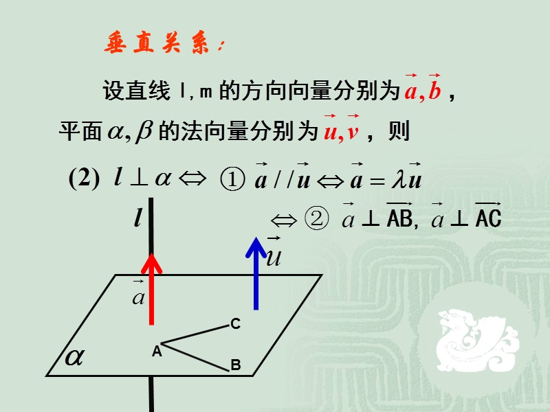 【教师参考】新课标人教a版选修2-1同课异构课件：3.2.3 立体几何中的向量方法1.ppt_第3页