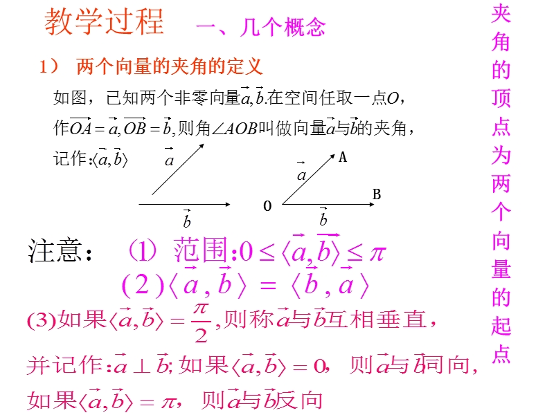 【名校推荐】辽宁省庄河市高二人教b版数学课件：选修2-1 3.1 两个向量的数量积（共19张ppt）.ppt_第2页