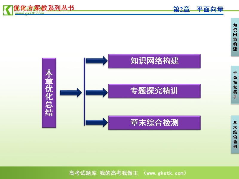 【苏教版】数学《优化方案》必修4课件：第2章本章优化总结.ppt_第2页