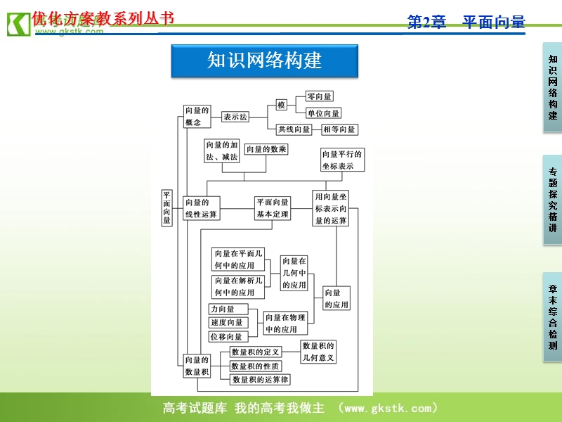 【苏教版】数学《优化方案》必修4课件：第2章本章优化总结.ppt_第3页