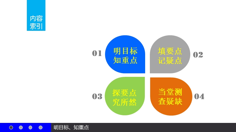 【新步步高】高二数学苏教版必修5课件：3.3.2 二元一次不等式组表示的平面区域.ppt_第2页