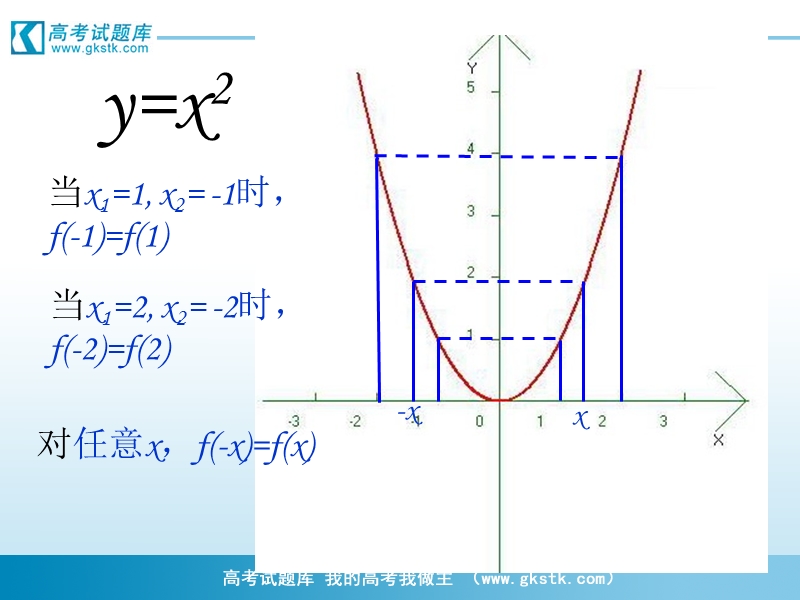 《函数的奇偶性》课件2（新人教b版必修1）.ppt_第2页