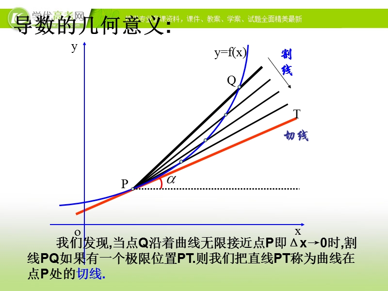 河北专用 人教a版高二数学选修2-2课件：1.1.3导数的几何意义.ppt_第2页