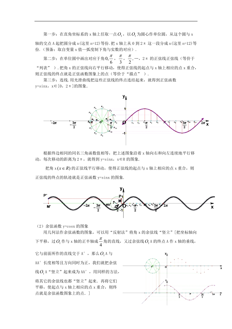 数学：1.4.1《正弦、余弦函数的图象》教案（1）（新人教a版必修4）.doc_第2页