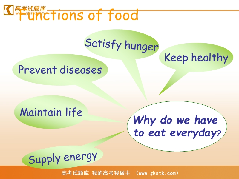 《 healthy eating》课件2（人教版必修3）.ppt_第3页