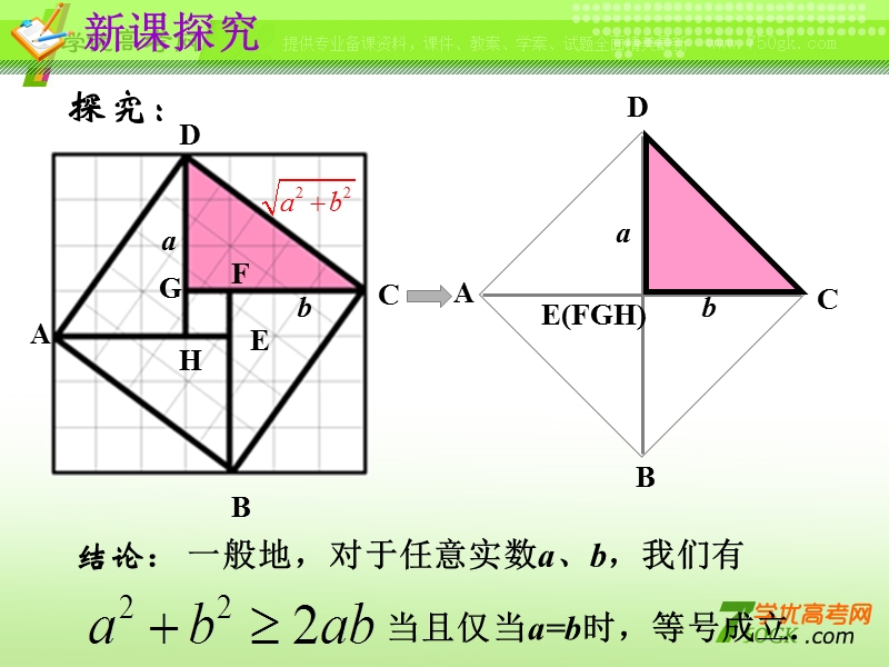 云南省昭通市实验中学高一数学《基本不等式》（1）课件.ppt_第3页