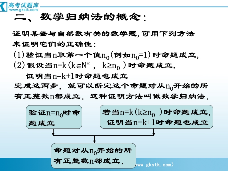 数学：2.3数学归纳法  课件（新人教a版选修2-2）.ppt_第3页