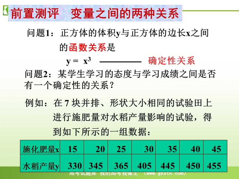 山东临清三中数学选修2-3课件 3.1《回归分析的基本思想》第一课时.ppt_第3页