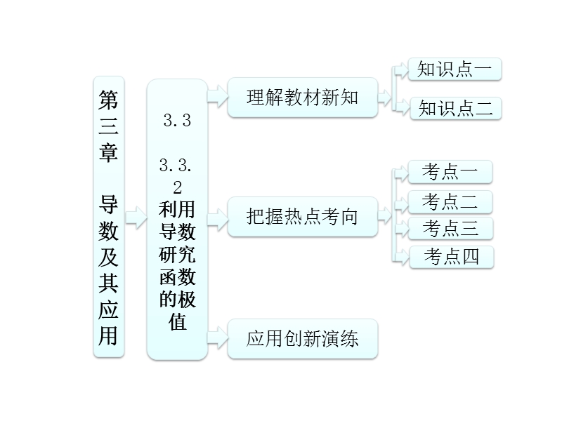 三维设计高二数学人教b版选修1-1课件：3.3.2 利用导数研究函数的极值.ppt_第1页