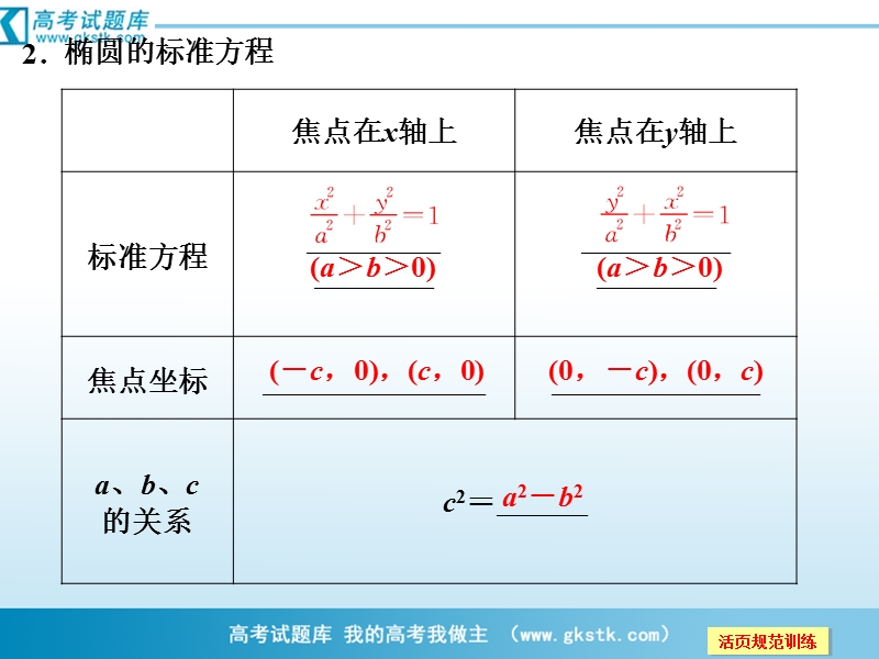 数学：2-2-1椭圆及其标准方程 课件（人教a版选修2-1）.ppt_第3页