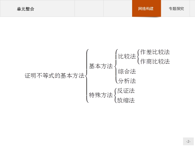 【测控设计】高二数学人教a版选修4-5课件：第二讲　证明不等式的基本方法 整合.ppt_第2页