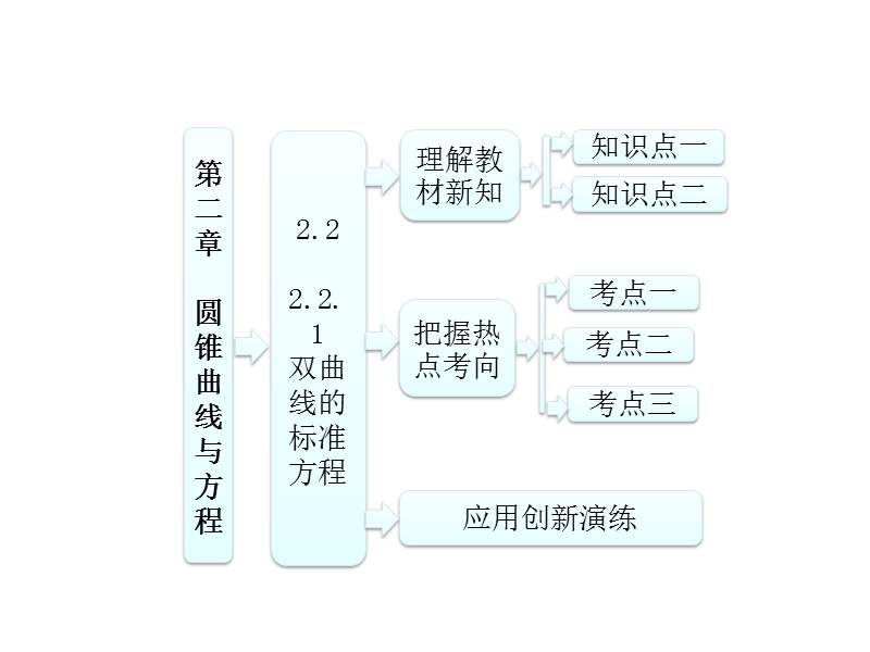 三维设计高二数学人教b版选修1-1课件：2.2.1 双曲线的标准方程.ppt_第1页