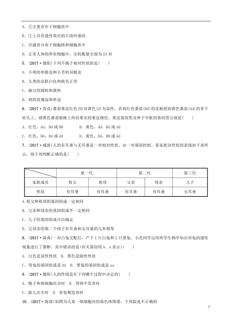 山东省淄博市2018版中考生物 实战演练 八下 第八单元 第二章.doc_第2页