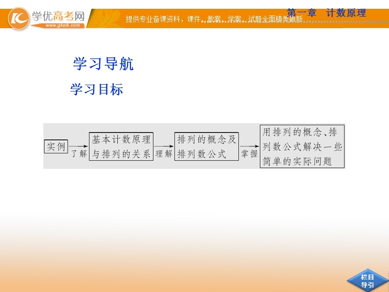 优化方案数学人教b版选修2-3课件：1.2.1.ppt_第3页