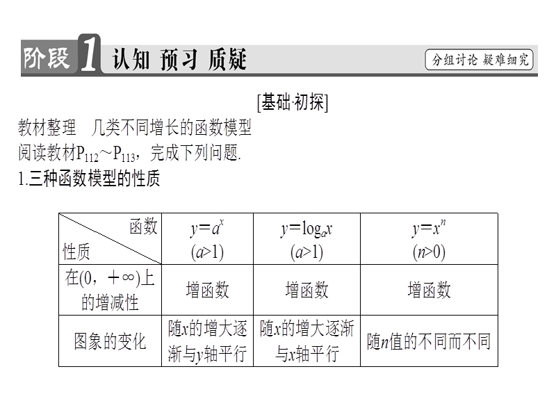 高中数学人教b版必修1课件：3.4 函数的应用（ⅱ）.ppt_第3页