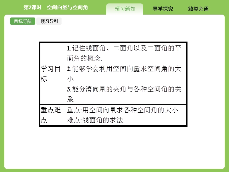 【赢在课堂】高二数学人教a版选修2-1课件：3.2.2 空间向量与空间角.ppt_第2页