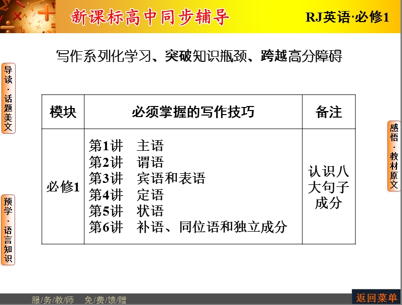 【长江作业】人教版高中英语必修1课件：unit 1 friendship period ⅰ　单元预习课.ppt_第1页