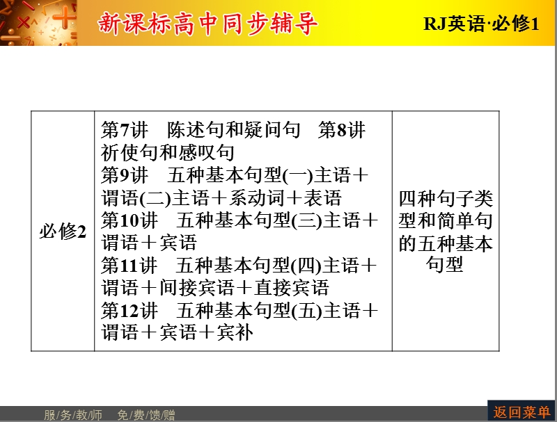 【长江作业】人教版高中英语必修1课件：unit 1 friendship period ⅰ　单元预习课.ppt_第2页