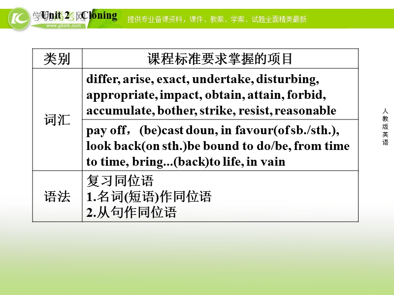 高二新人教版英语选修8课件 unit 2 cloning 第1课时 warming up.ppt_第3页