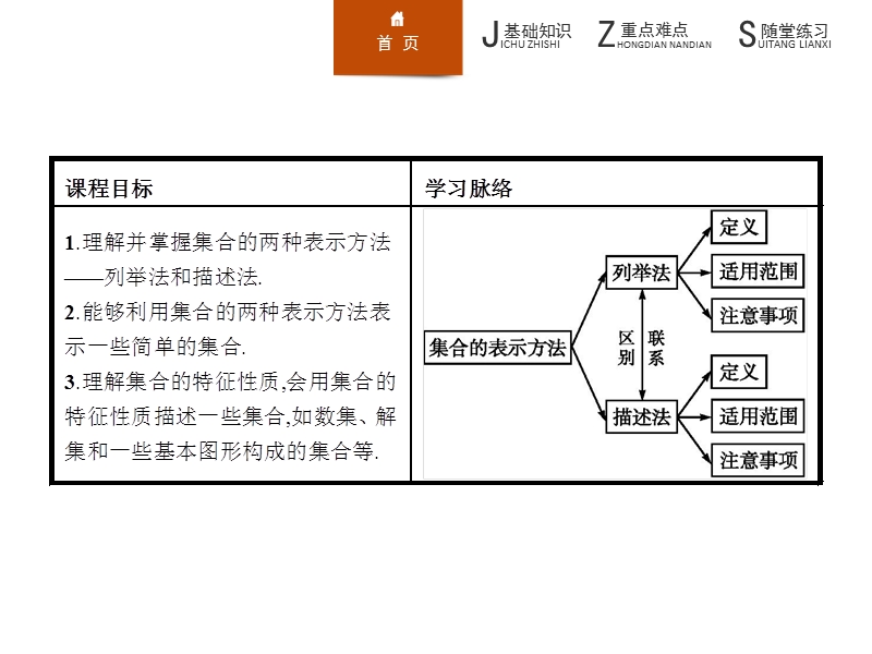 【学考优化指导】高一数学（人教b版）必修1课件：1.1.2　集合的表示方法.ppt_第2页