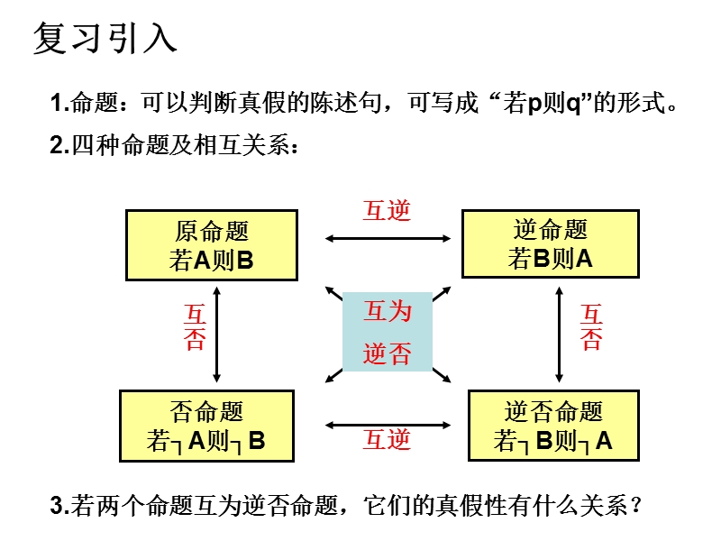 内蒙古元宝山区高中数学人教a版选修2-1课件：1.2.1充分条件与必要条件 （共13张ppt）.ppt_第2页