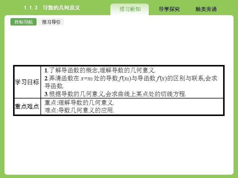 【赢在课堂】高二数学人教a版选修2-2课件：1.1.3 导数的几何意义.ppt_第2页