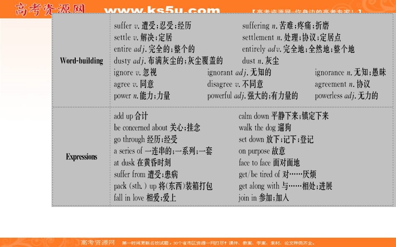 【金版学案】高一人教版英语必修一课件：unit 1　friendship 第一学时　reading and comprehension .ppt_第3页