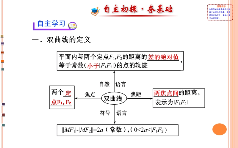 湖北省荆州市沙市第五中学人教版高中数学选修2-1 2-3-1 双曲线及其标准方程 课件.ppt_第3页