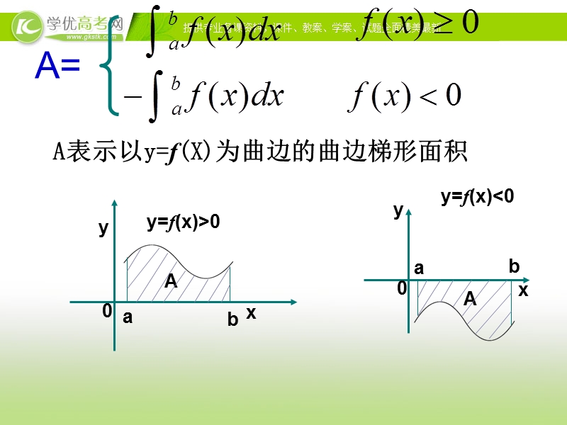 河北专用 人教a版高二数学选修2-2课件：定积分的应用.ppt_第3页