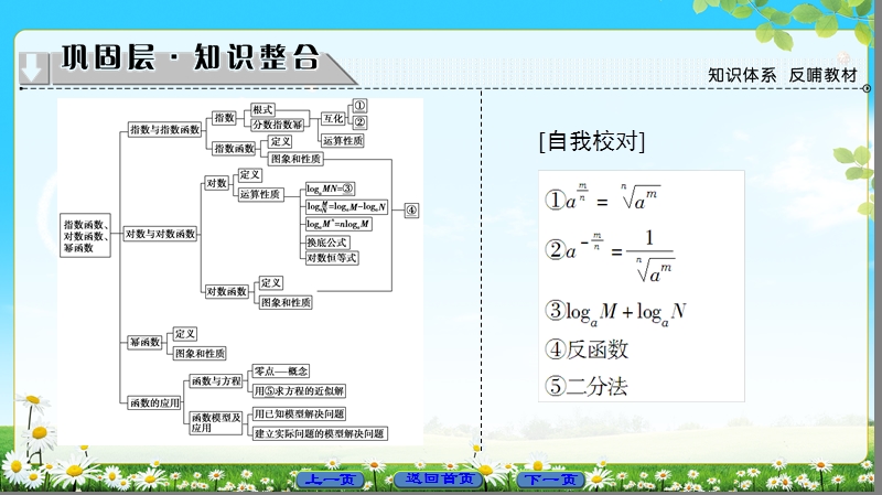 2018版高中数学（苏教版）必修1同步课件：第3章 章末分层突破.ppt_第2页